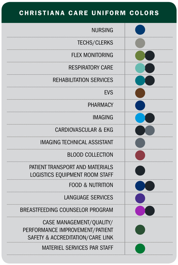 This chart shows the uniform colors for many of the departments and roles of staff at Christiana Care Health System. Where two colors are indicated, it represents the colors of the top and pants.
